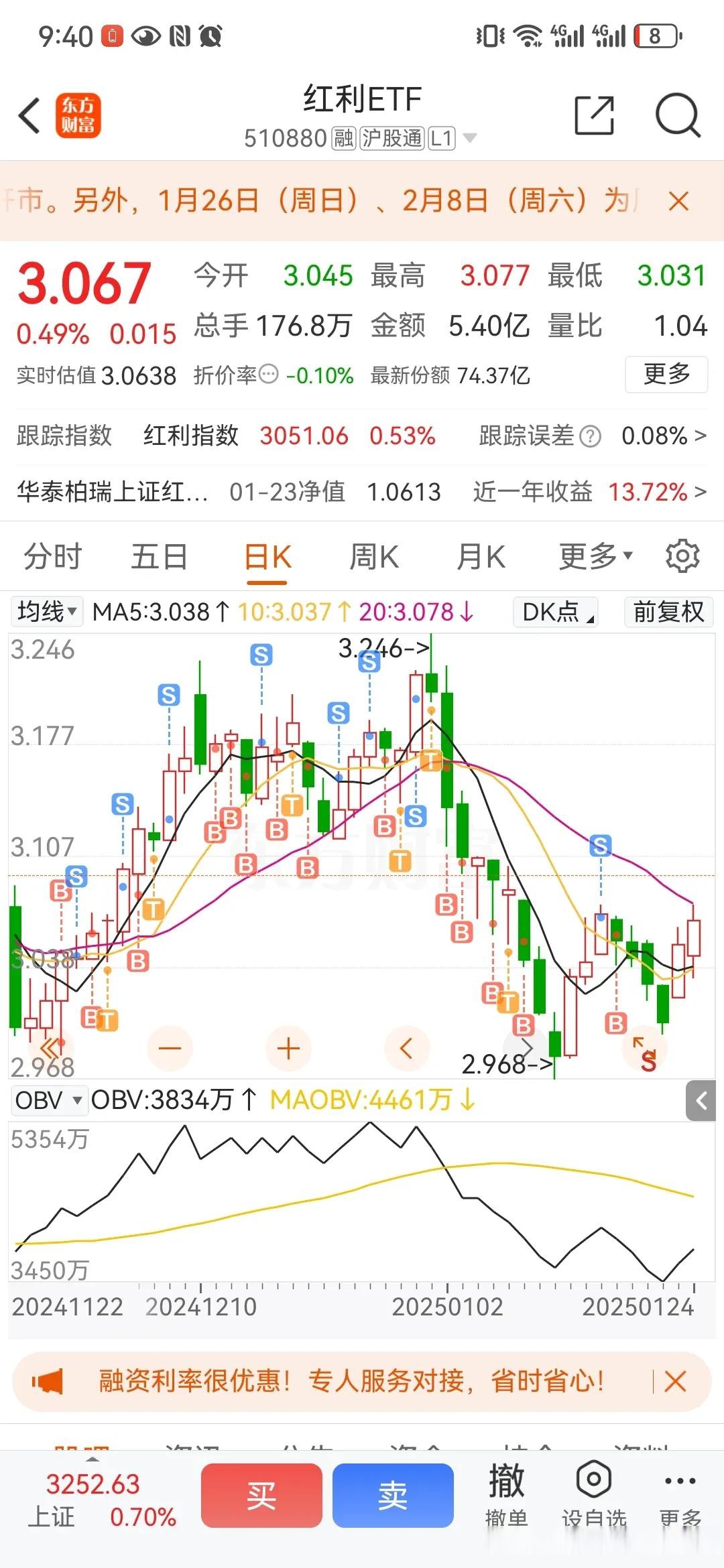 买买买！宽基ETF，获大举加仓！