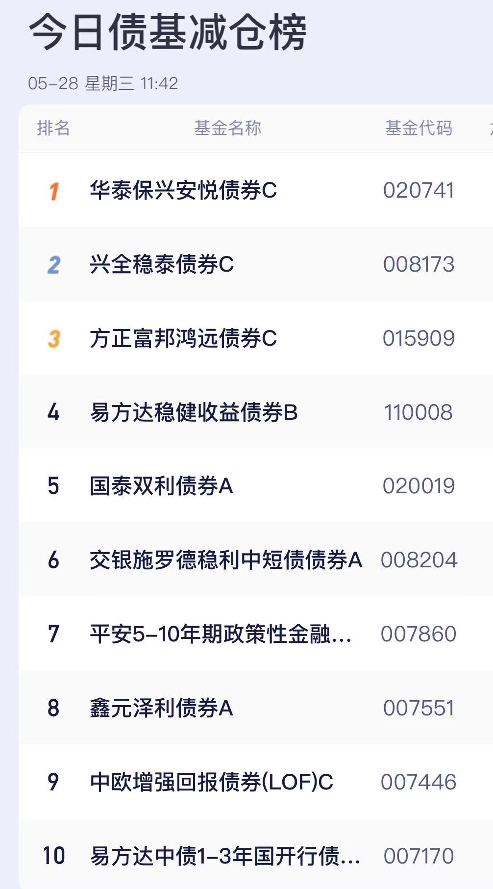 多只信用债ETF基金今起可开展质押式回购交易