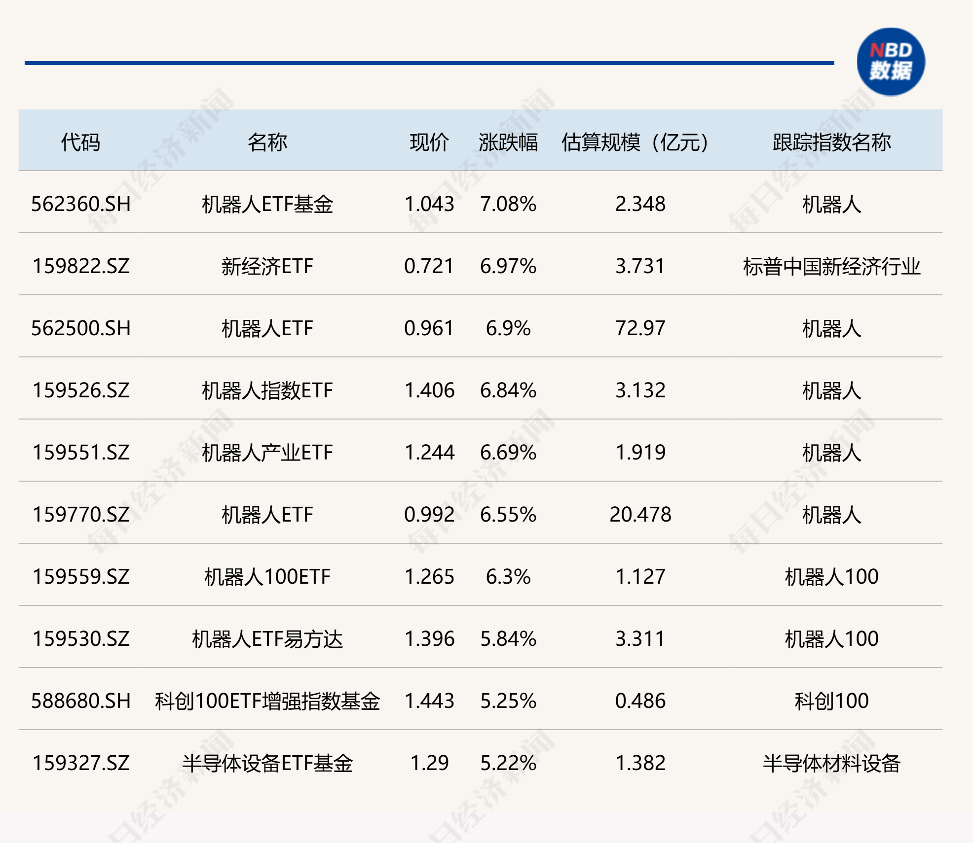 黄金概念走弱,多只ETF跌超2%