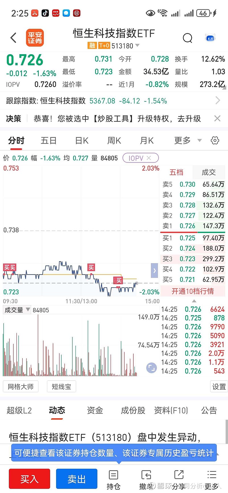 恒生医疗ETF大涨超3%,中国生物医药“黄金赛道”引爆全球资本
