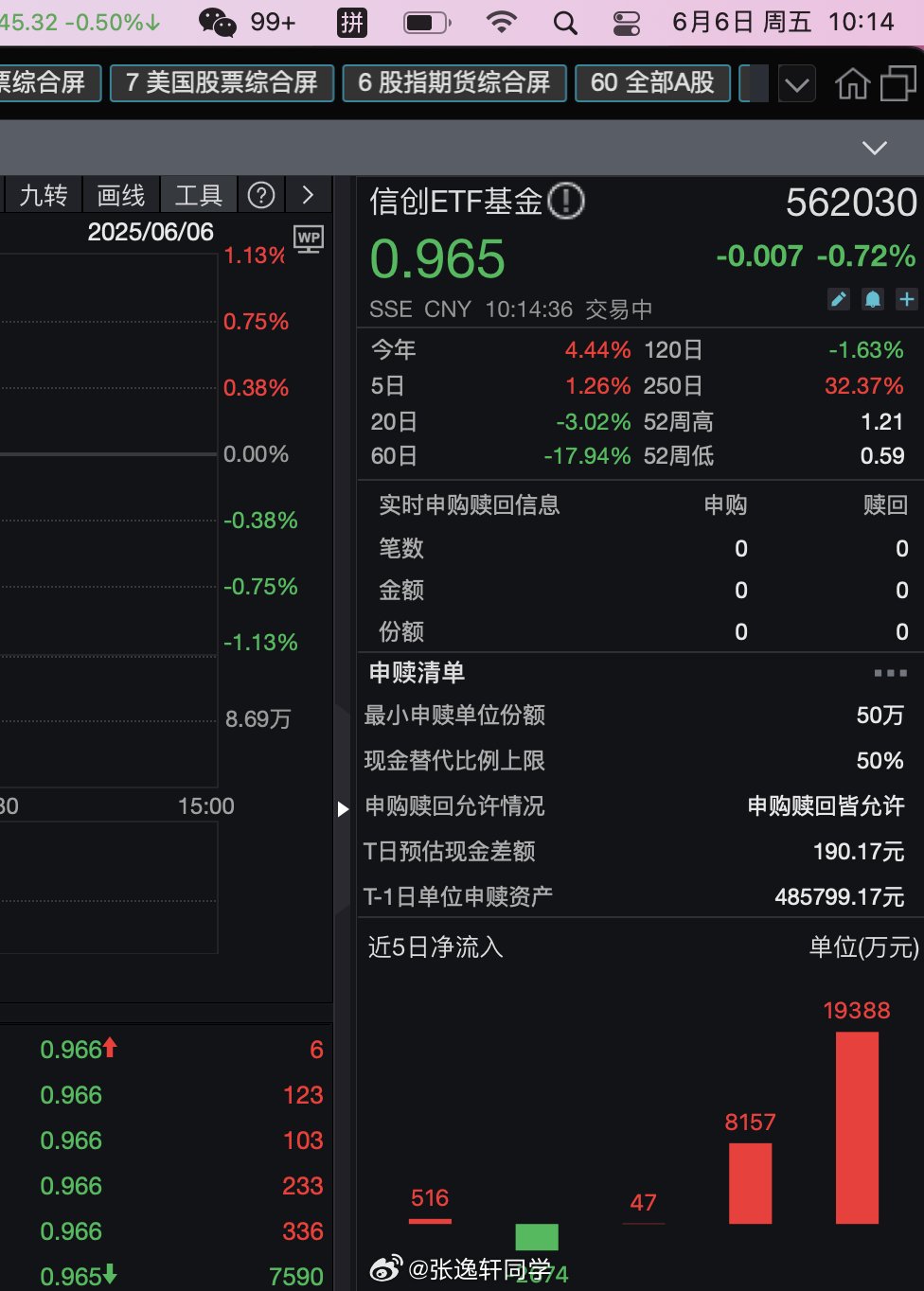 海光信息复牌渐近，信息技术ETF（562560）盘中溢价