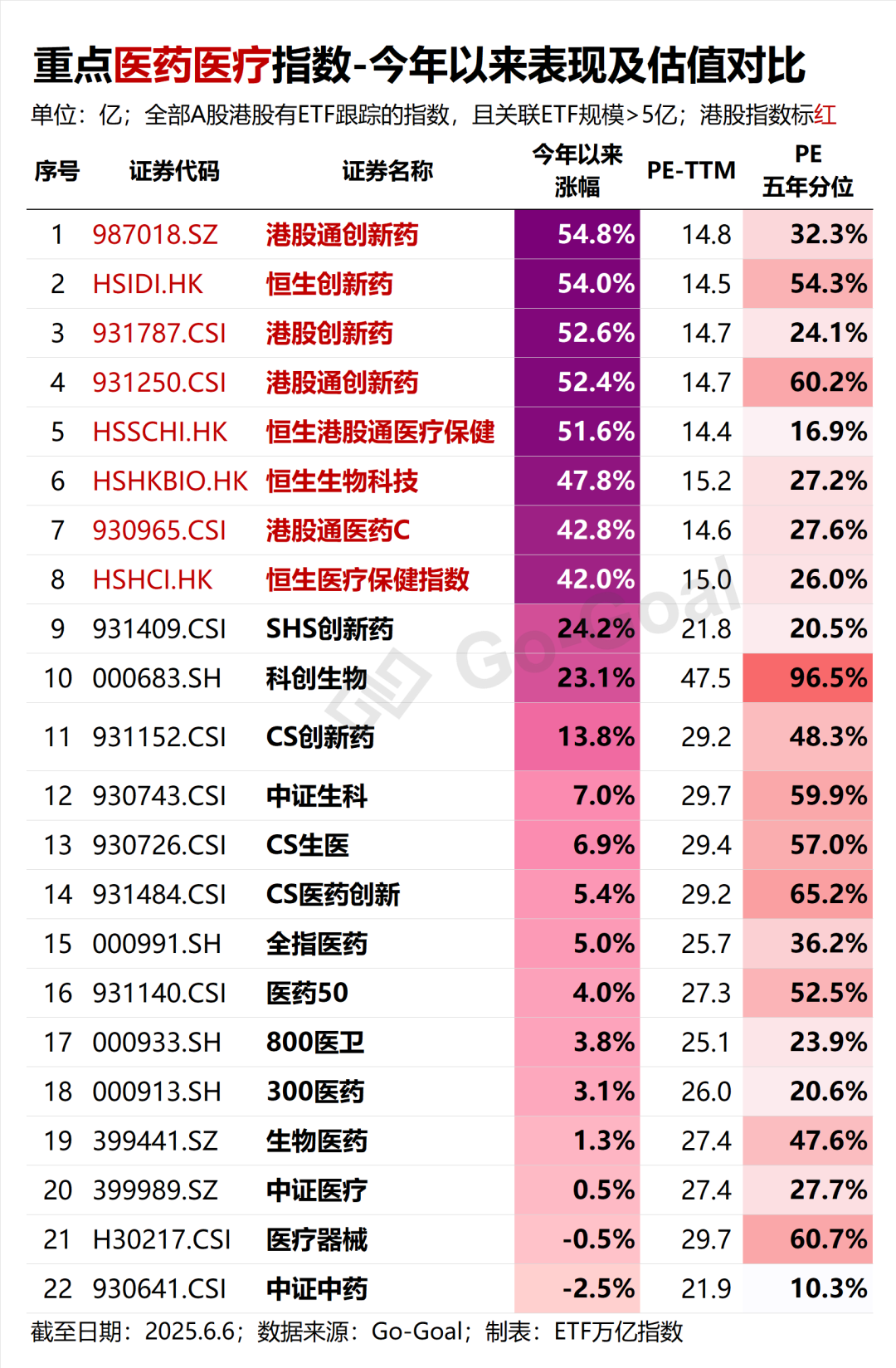 港股创新药飙涨！恒生创新药ETF、港股创新药ETF、恒生医疗ETF年内涨超55%