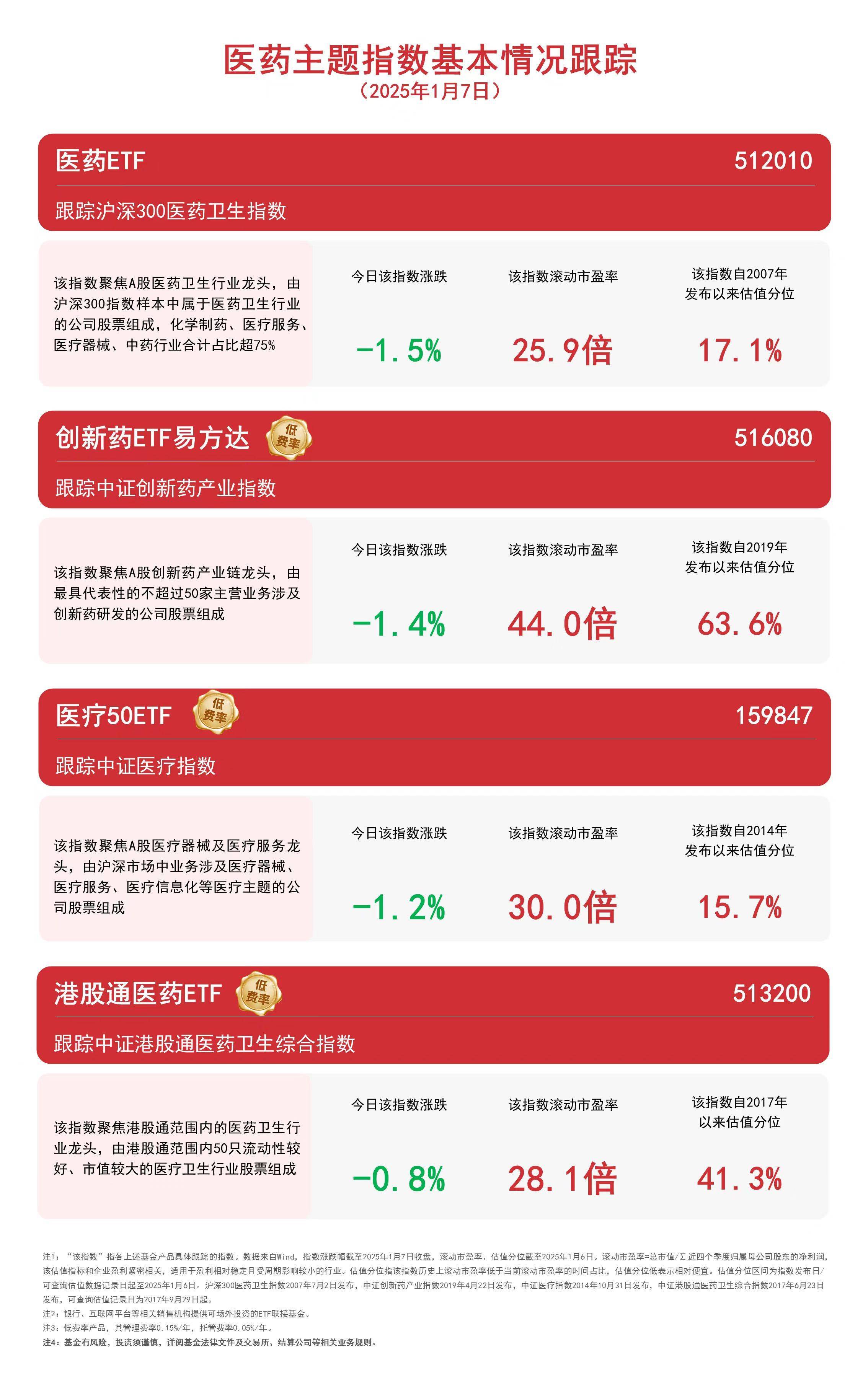 港股创新药飙涨！恒生创新药ETF、港股创新药ETF、恒生医疗ETF年内涨超55%