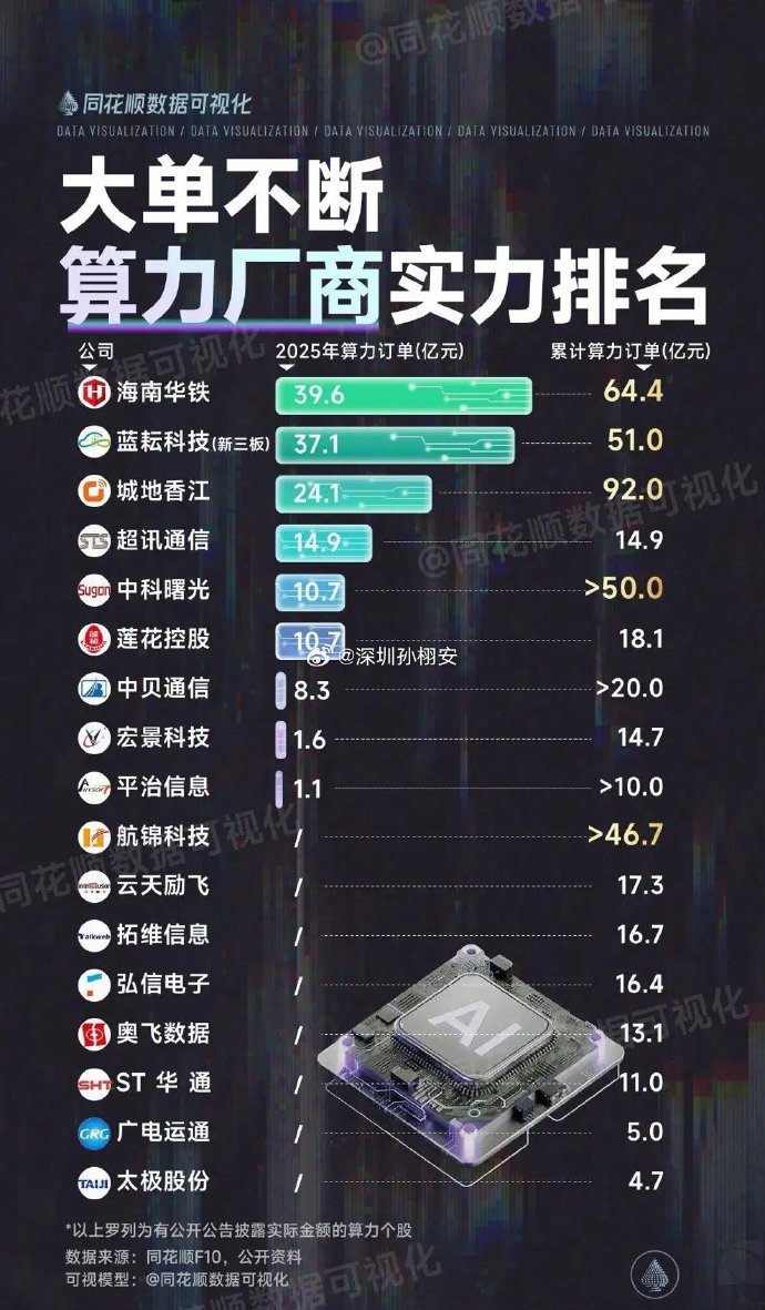 新易盛等光模块CPO股领涨市场，低费率创业板人工智能ETF华夏（159381）涨超2%