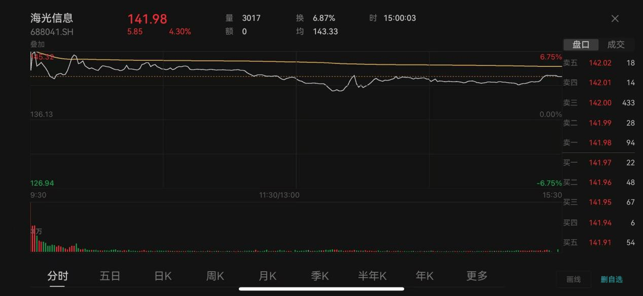 套利不成反被套?信创ETF集体大跌,哄抢资金“折戟”