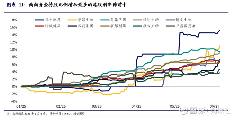恒生创新药ETF、港股创新药ETF、恒生医疗ETF年内涨超60%，港股通创新药ETF、恒生医疗ETF、港股创新药ETF年内强势吸金