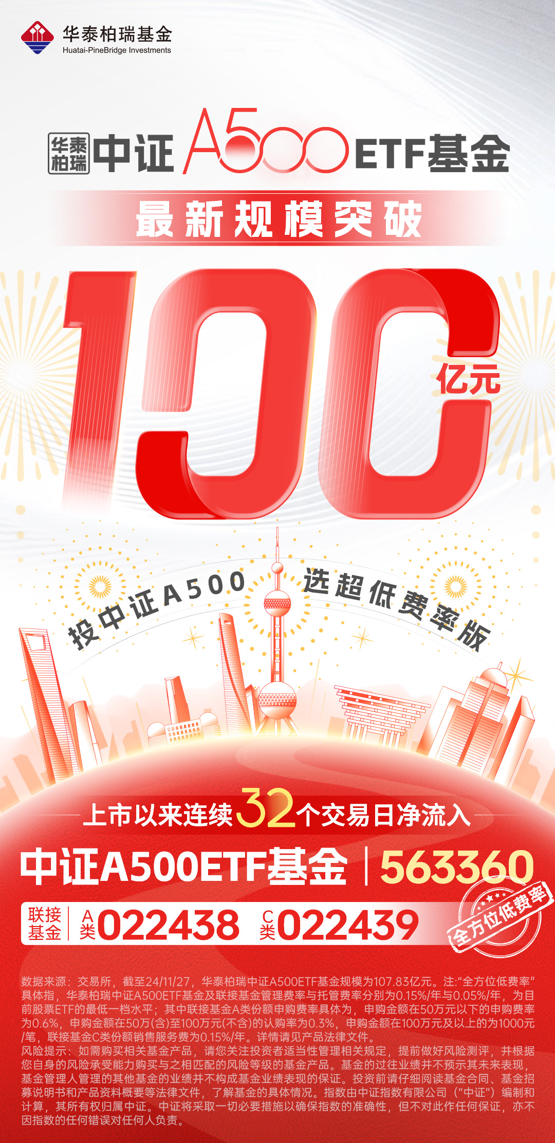 国联安中证A500增强ETF今日起发售，募集上限20亿元