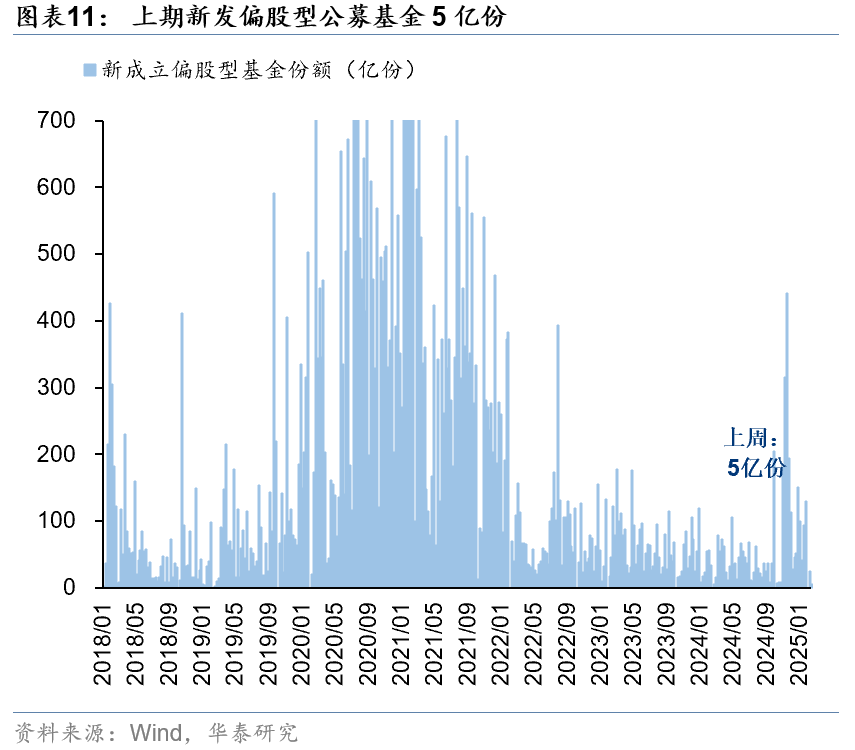 两市ETF融券余额环比减少2422.95万元