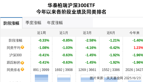 华泰柏瑞沪深300ETF分红或超80亿元，有望刷新境内ETF有史以来最高单次分红纪录