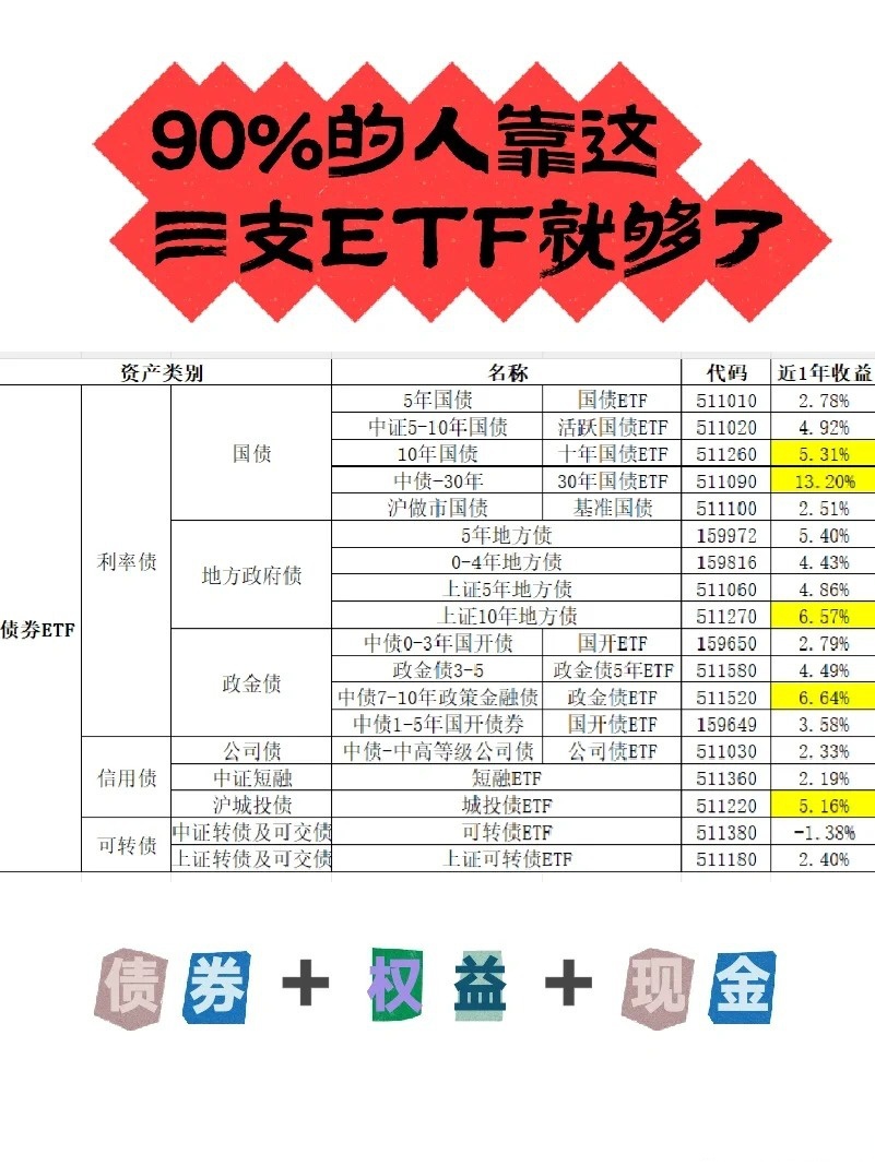公募ETF强者恒强 中小公司错位谋变