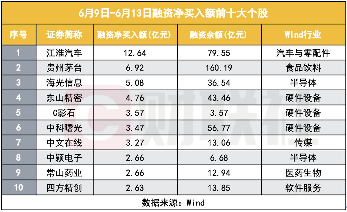 225只ETF获融资净买入 广发中证香港创新药ETF居首