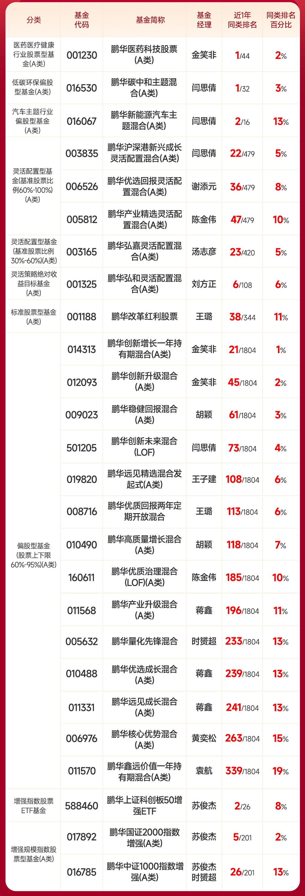 11只ETF公告上市,最高仓位39.95%