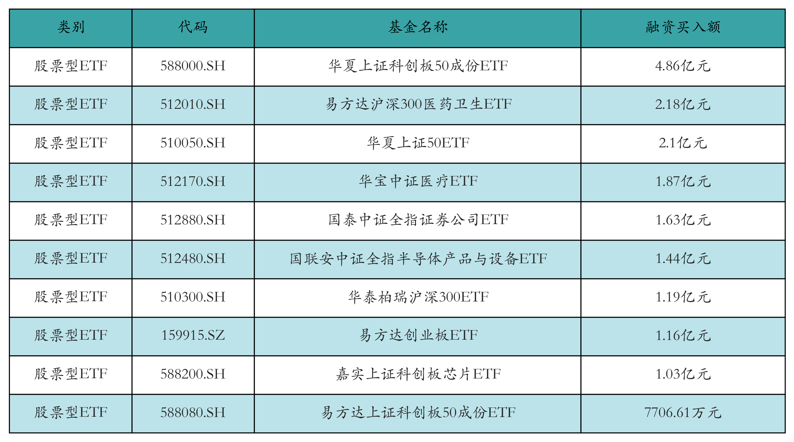 港股创新药太猛了!港股通创新药ETF、恒生创新药ETF、港股创新药ETF年内涨超70%