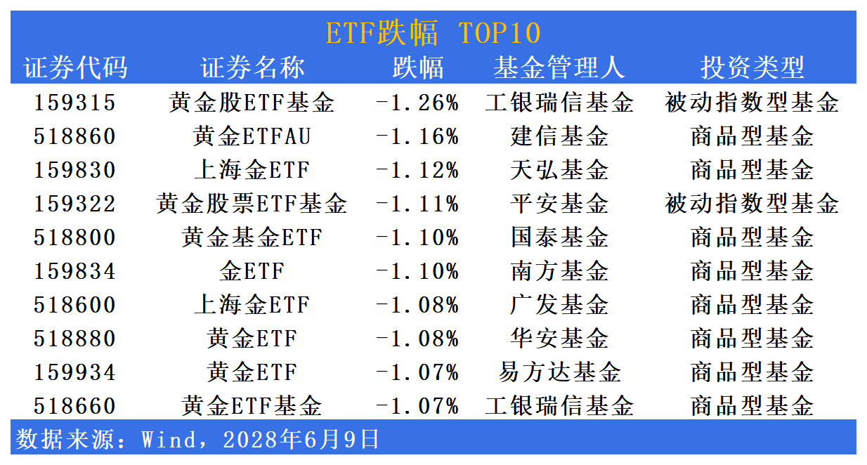 港股创新药太猛了!港股通创新药ETF、恒生创新药ETF、港股创新药ETF年内涨超70%