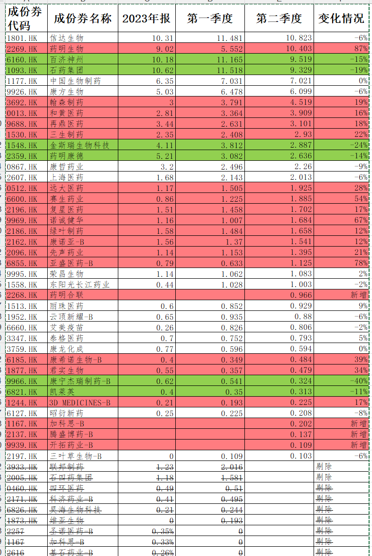 榜单巨变！港股创新药ETF净买入第一- 生活悦享网-生活悦享网专业提供生活资讯方面信息- 岱微汽车