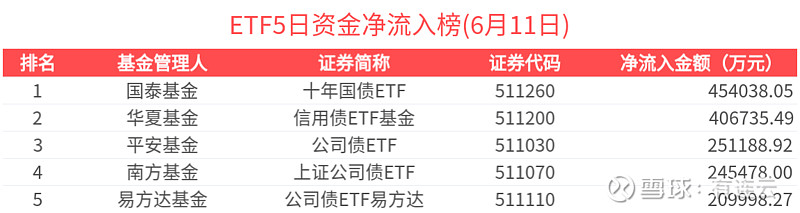 红利策略热度不减！港股红利ETF成资金布局重点
