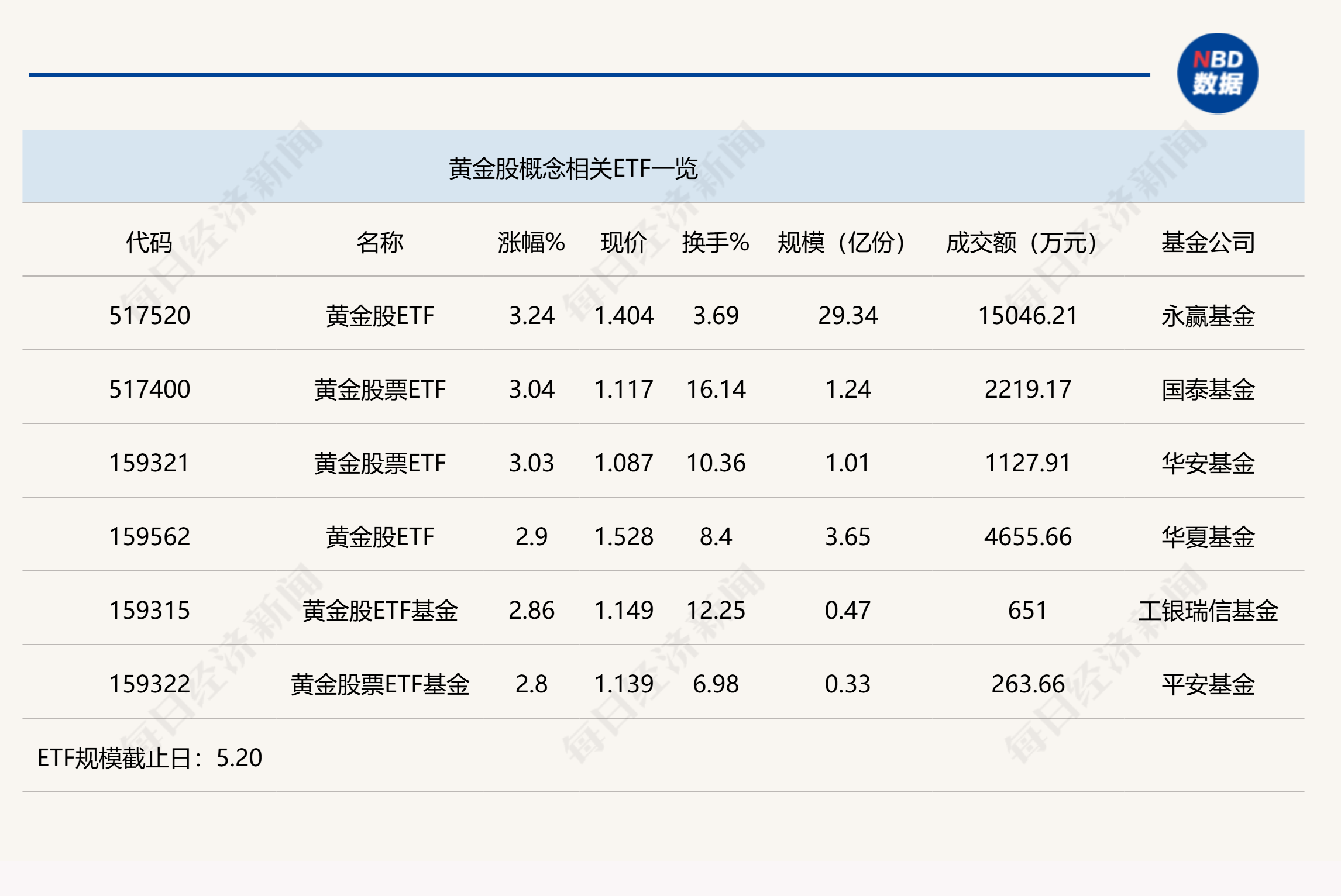 博时标普500ETF今日成交额增加2.24亿元，环比增加99.83%