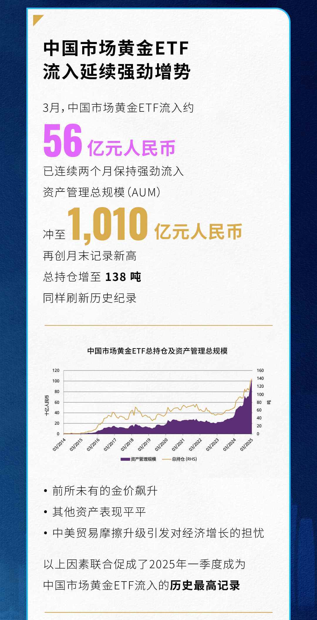 世界黄金协会：全球黄金ETF终止了连续五个月的净流入态势