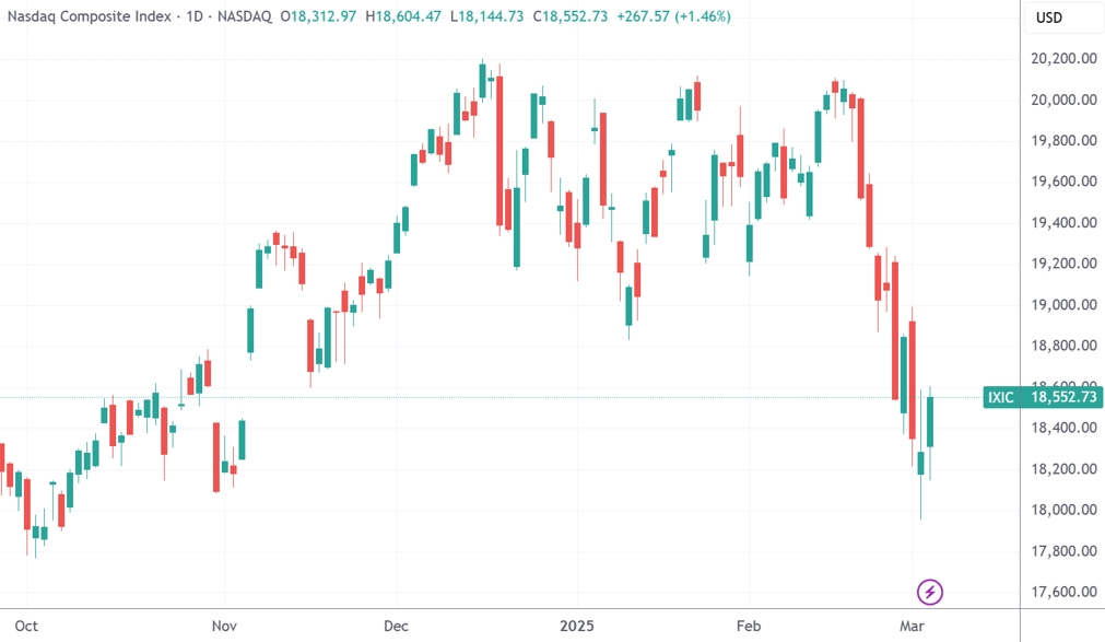 7只纳斯达克100指数ETF成交放量，成交额环比均增加超亿元