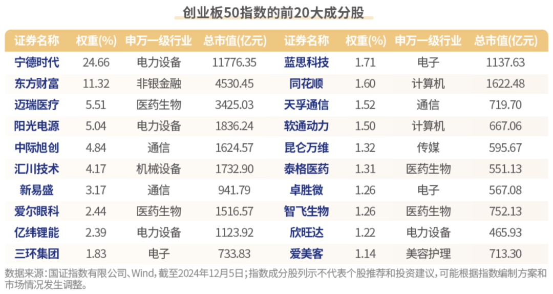 富国创业板人工智能ETF今日起发售,募集上限80亿元