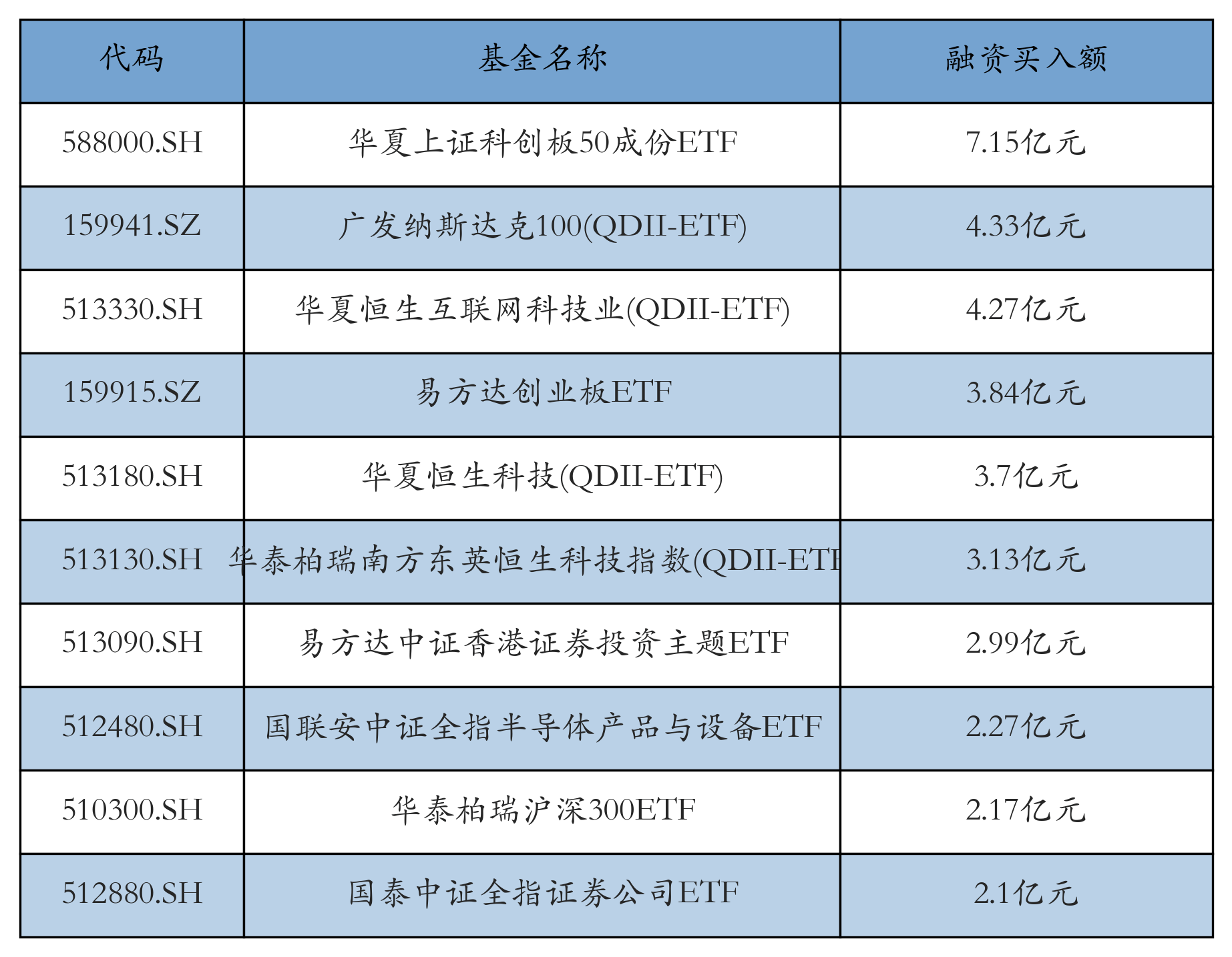 富国创业板人工智能ETF今日起发售,募集上限80亿元