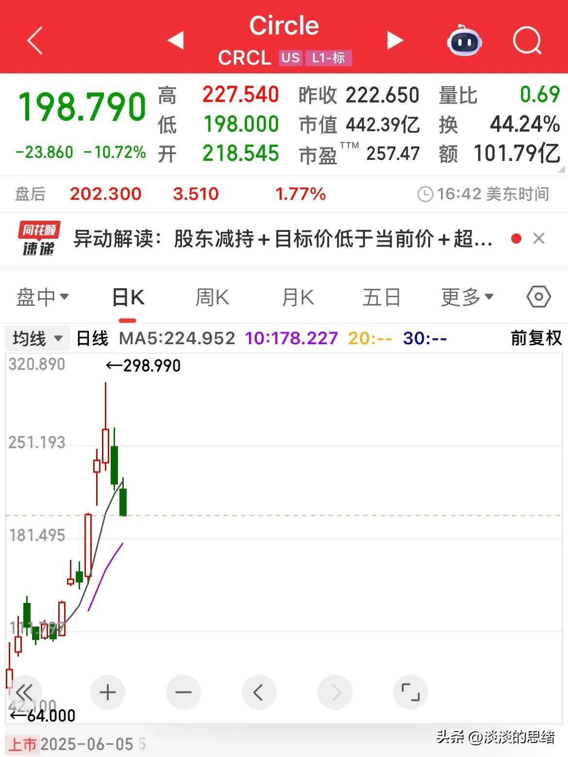 稳定币黄金时代开启，金融科技ETF涨近3%，天阳科技20CM涨停