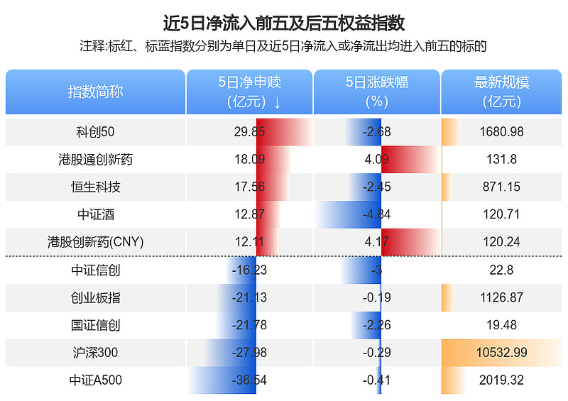 二季度以来全市场ETF资金净流入近3000亿元