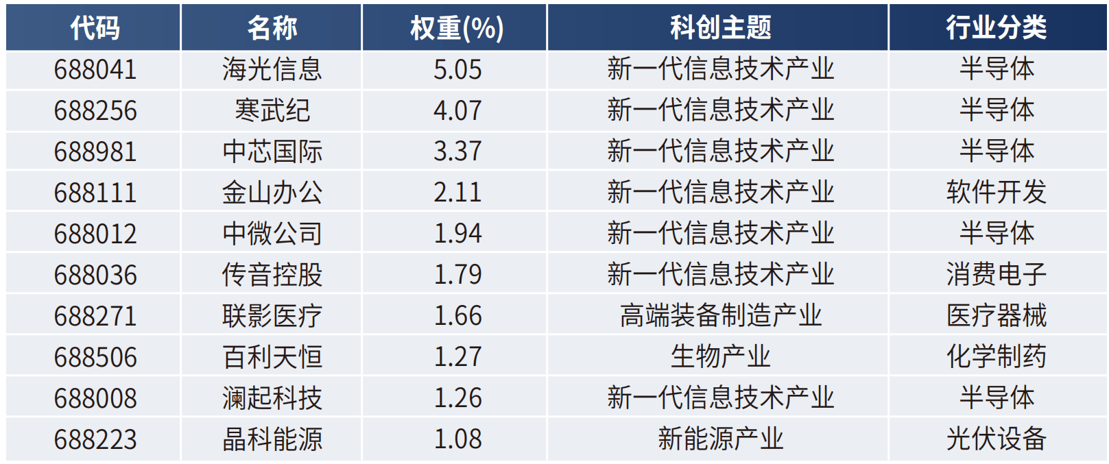 科创增强ETF今日起发售