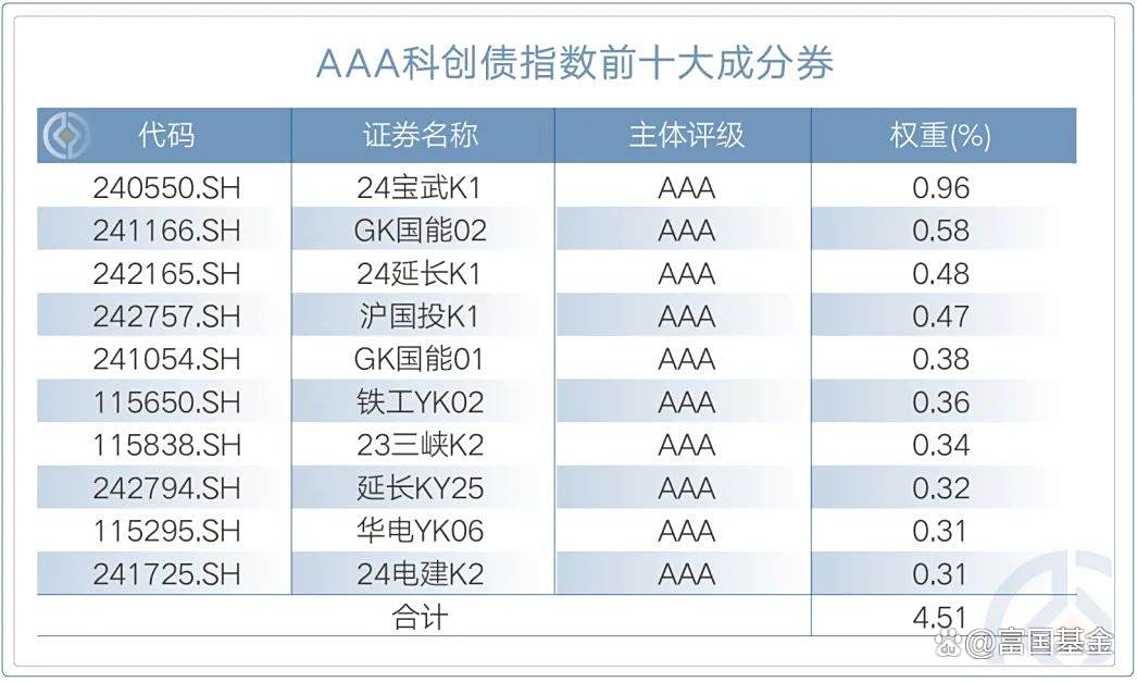 科创增强ETF今日起发售