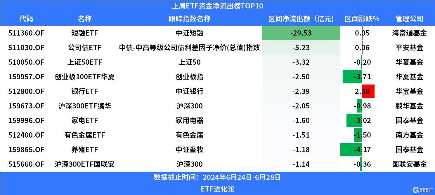 油气资源ETF、油气ETF、石油天然气ETF上涨，本月油气主题ETF吸金超3亿
