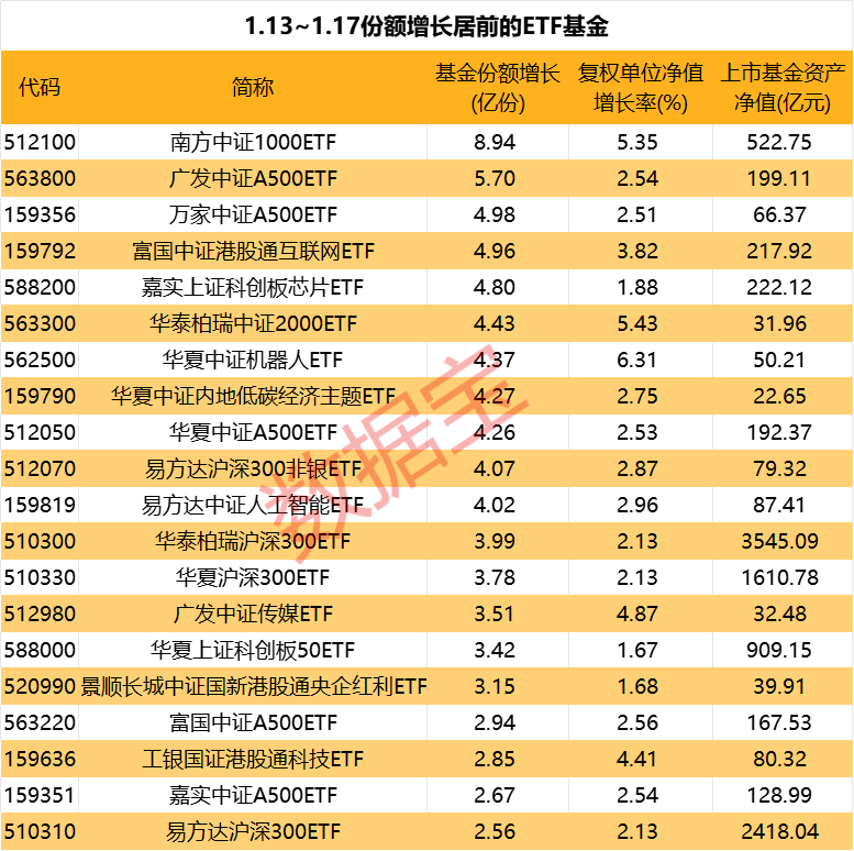 油气资源ETF、油气ETF、石油天然气ETF上涨，本月油气主题ETF吸金超3亿