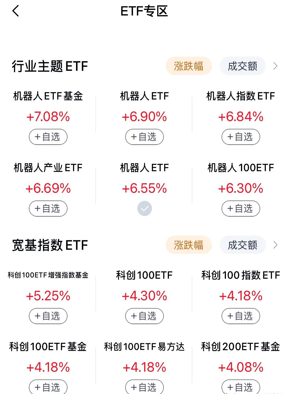 PCB概念股上涨，带动5G通信ETF、5GETF、通信ETF涨超2%