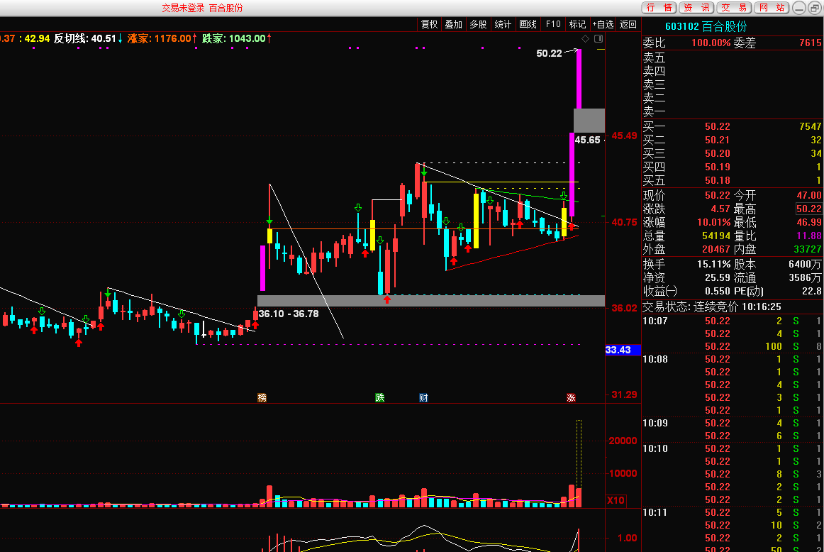 PCB概念股上涨，带动5G通信ETF、5GETF、通信ETF涨超2%