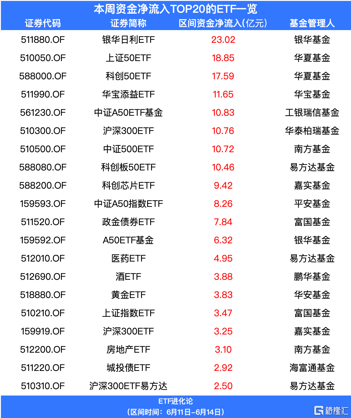PCB概念股上涨，带动5G通信ETF、5GETF、通信ETF涨超2%