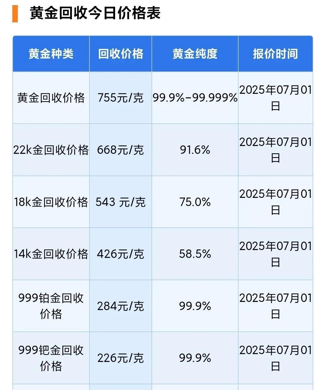 央行购金持续，黄金上涨仍有支撑，低费率黄金ETF华夏（518850）或可坚持逢低布局策略