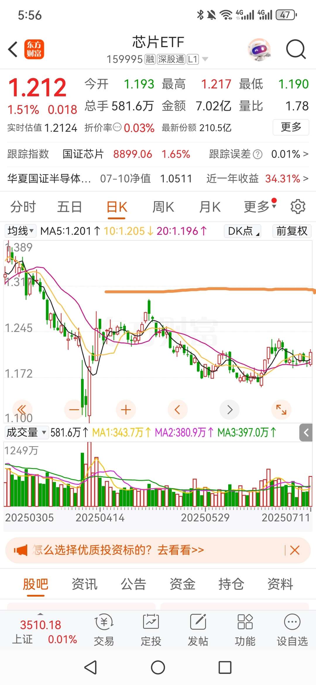 半导体行业或将迎来新一轮成长周期，芯片ETF（159995）早盘逆势上涨