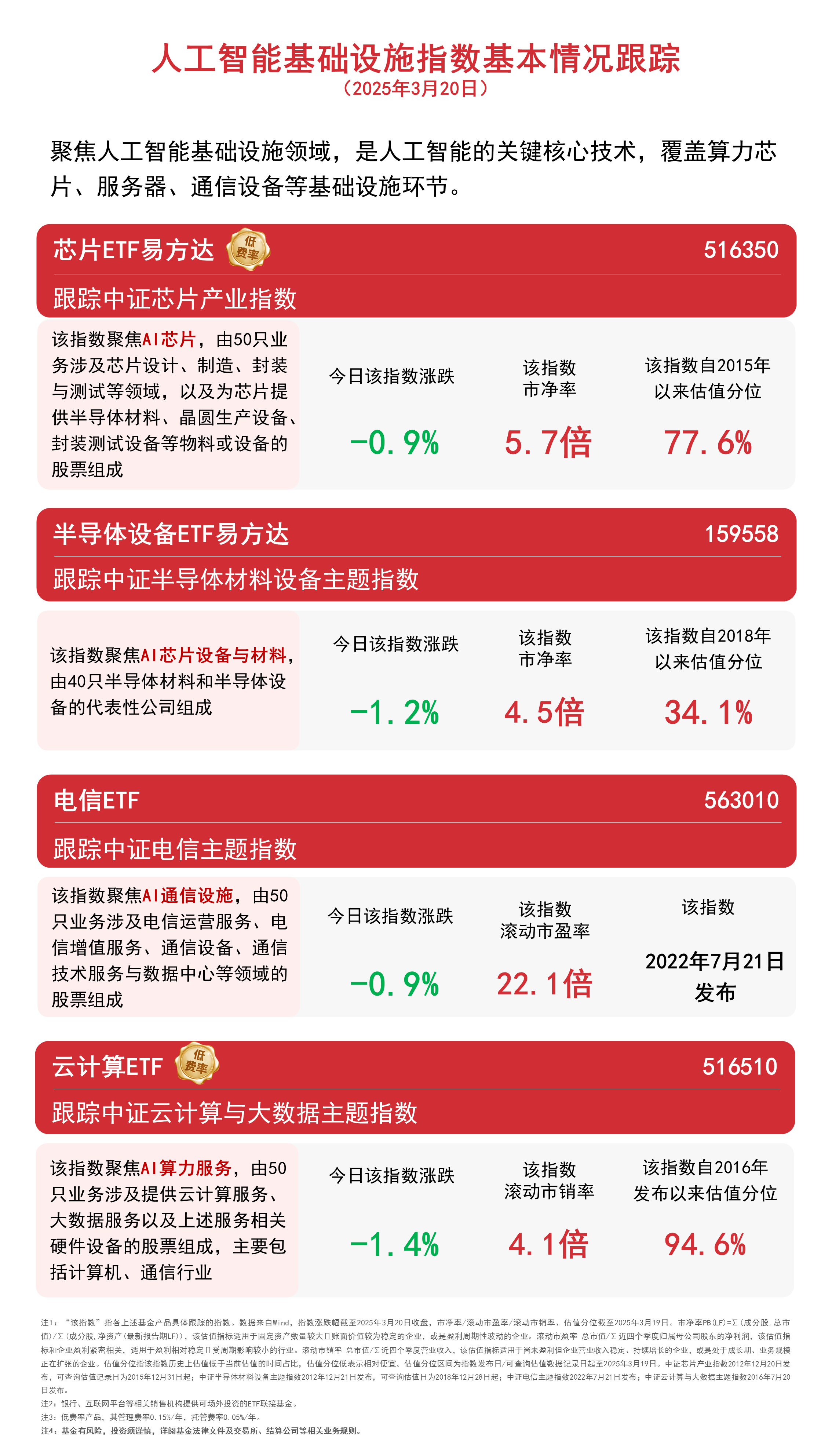 半导体行业或将迎来新一轮成长周期，芯片ETF（159995）早盘逆势上涨