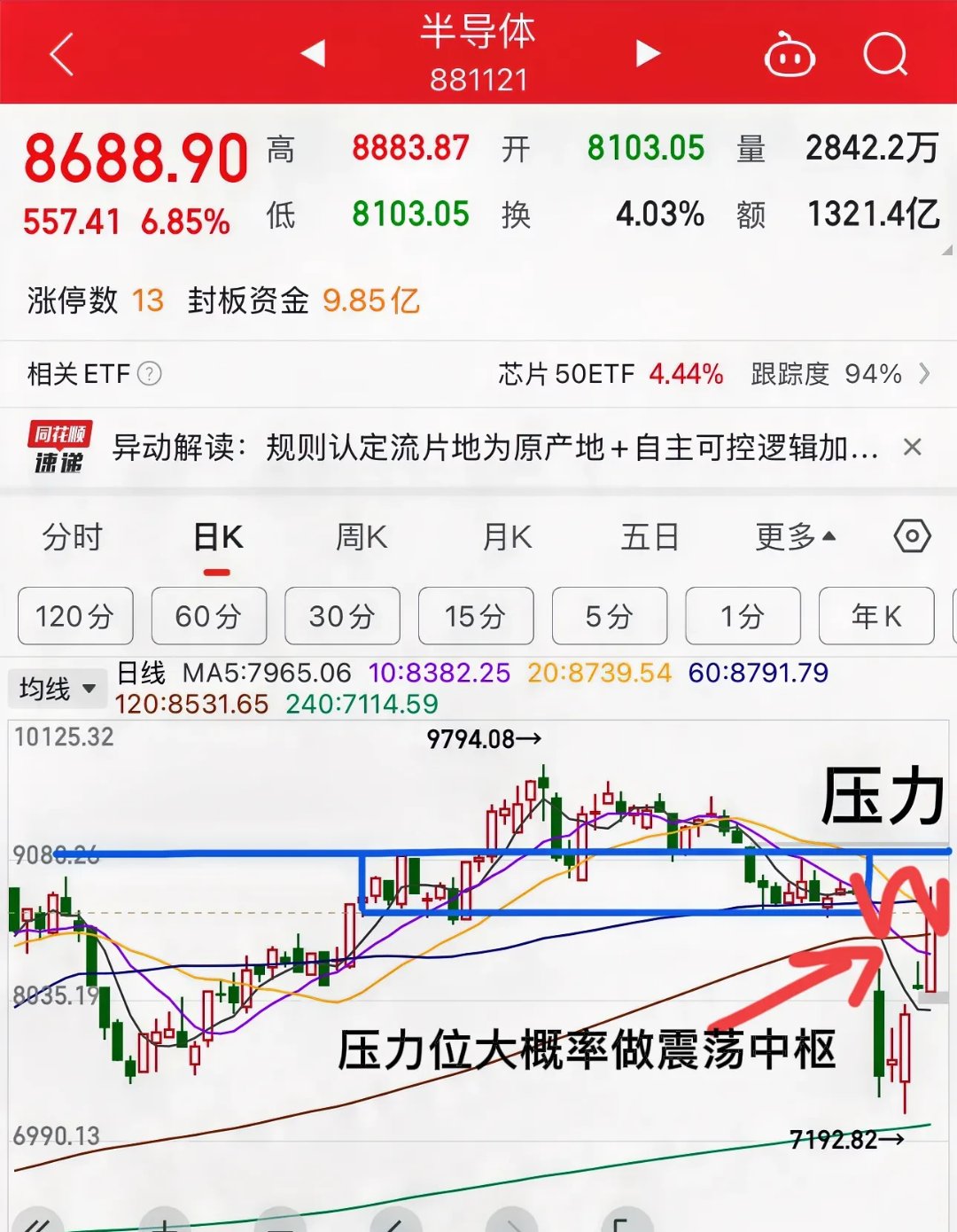 半导体行业或将迎来新一轮成长周期，芯片ETF（159995）早盘逆势上涨