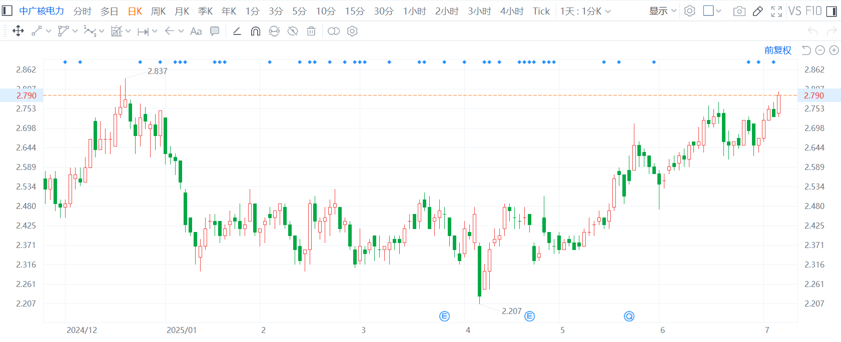 港股异动 | 加密货币ETF全线下挫 避险情绪冲击市场 虚拟货币遭遇抛售潮