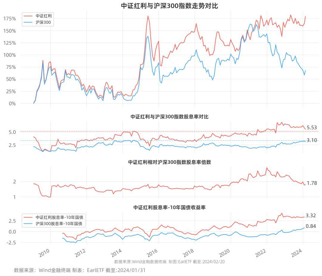 中证1000指数ETF今日合计成交额22.45亿元，环比增加70.60%