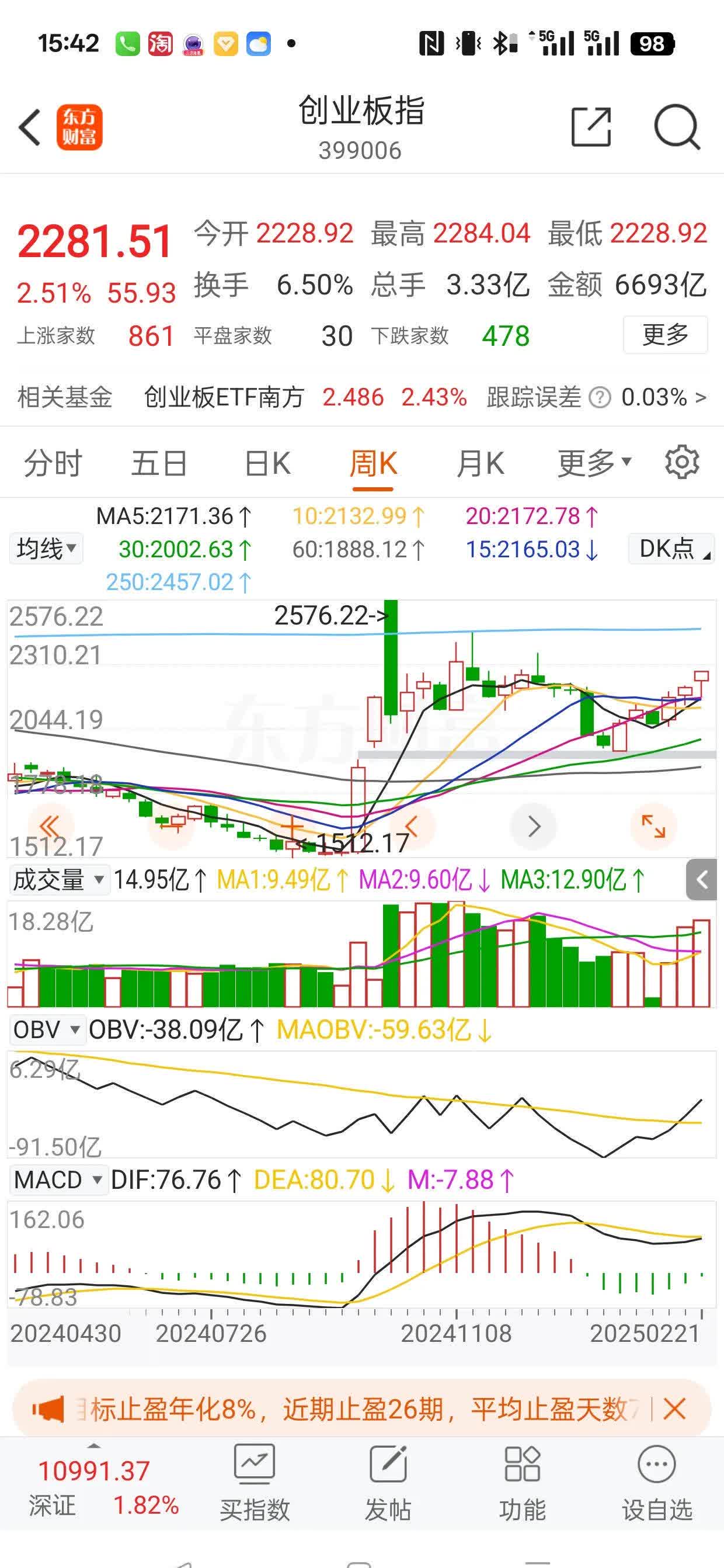 港股异动 | 加密货币ETF全线下挫 避险情绪冲击市场 虚拟货币遭遇抛售潮