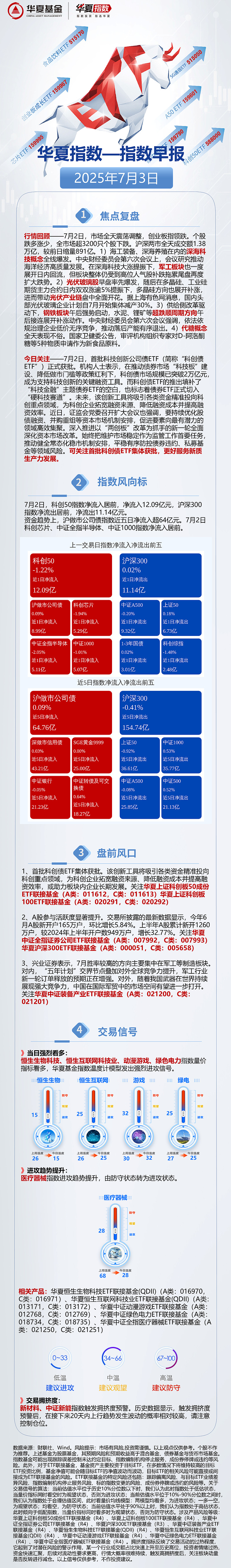 5只创业板指数ETF成交额环比增超50%