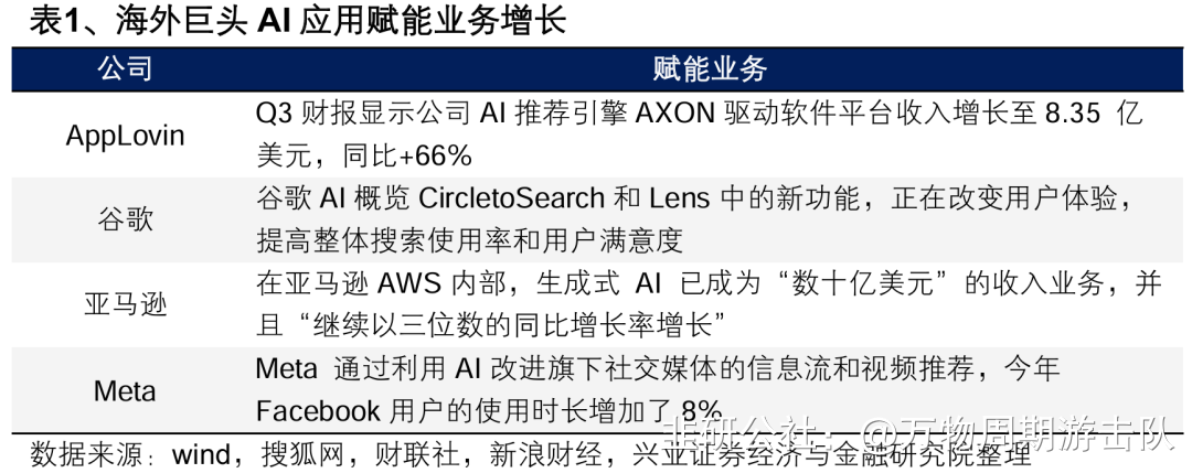 机器人全产业链展首秀！产业链奏响“供应链重塑―应用拓展―业绩兑现”三重奏