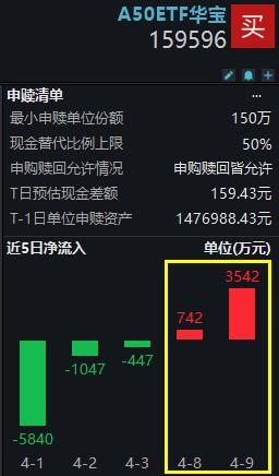 两市ETF两融余额一周增加6.63亿元