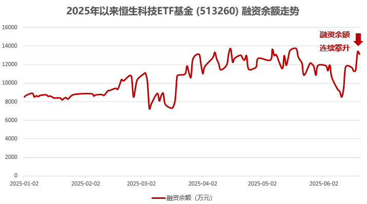 ETF融资余额连续3日减少，累计缩水29.09亿元
