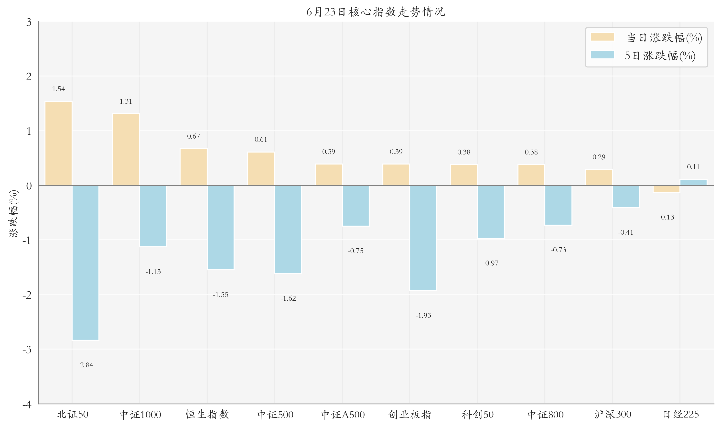 大涨近3%！政策+技术双轮驱动，恒生医疗ETF午盘韧性反弹