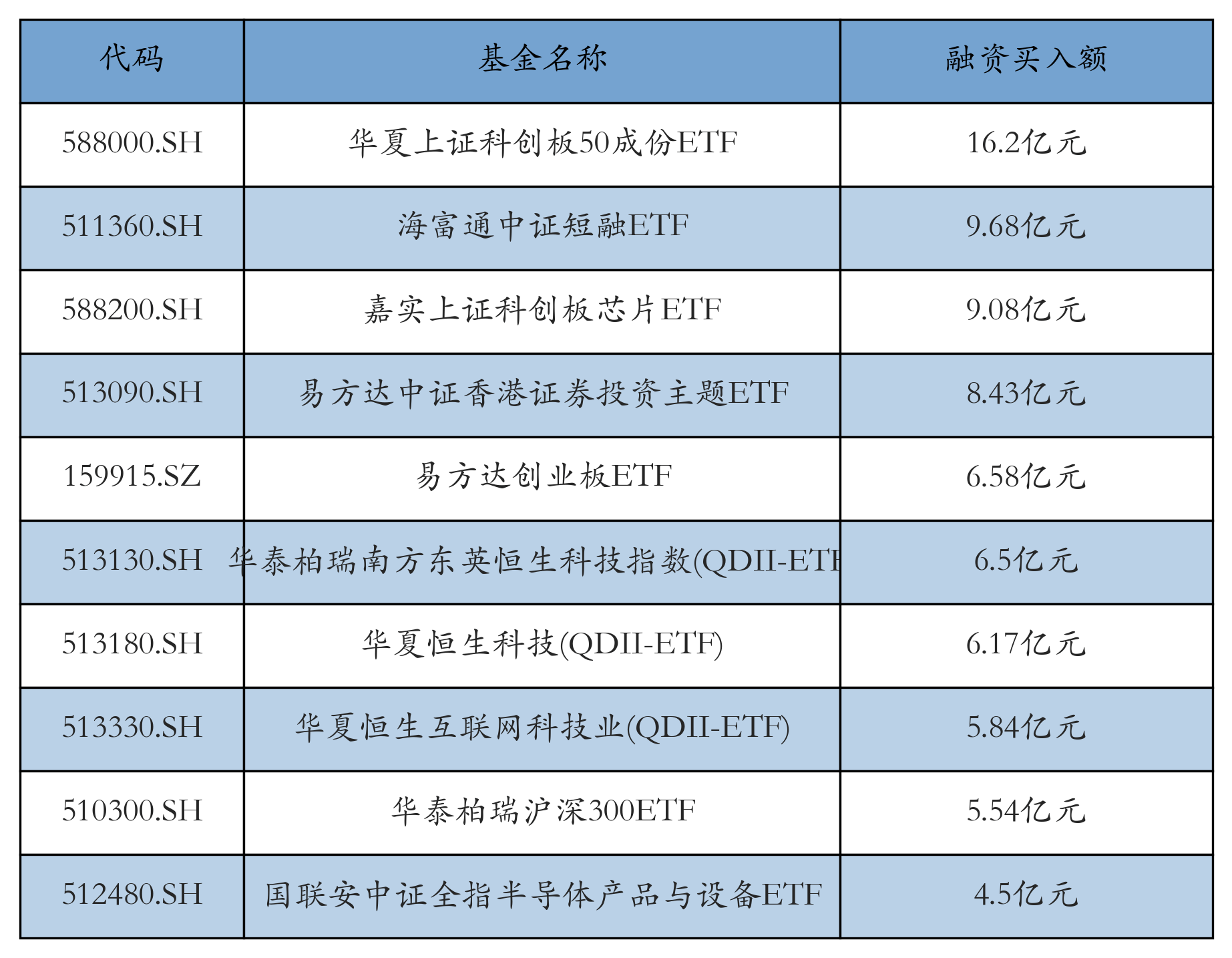 半导体设备股上涨，半导体设备ETF、半导体材料ETF、芯片设备ETF涨超2%