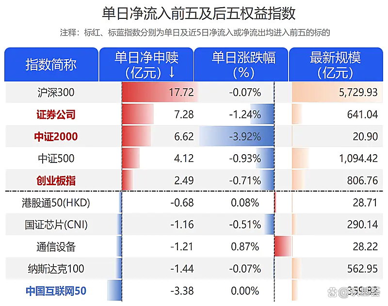 半导体设备股上涨，半导体设备ETF、半导体材料ETF、芯片设备ETF涨超2%