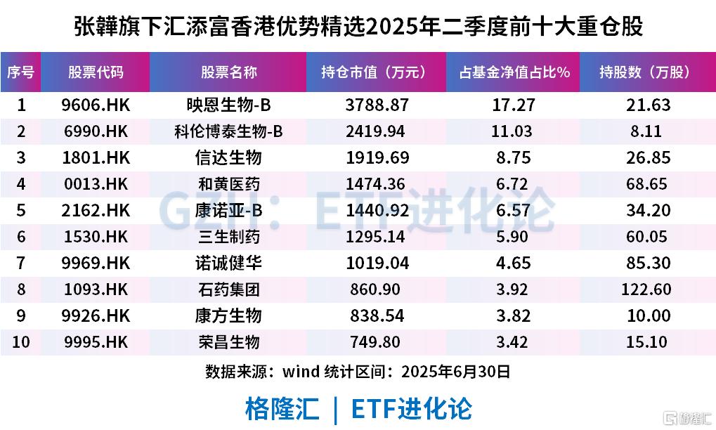 209只ETF获融资净买入 广发中证香港创新药ETF居首