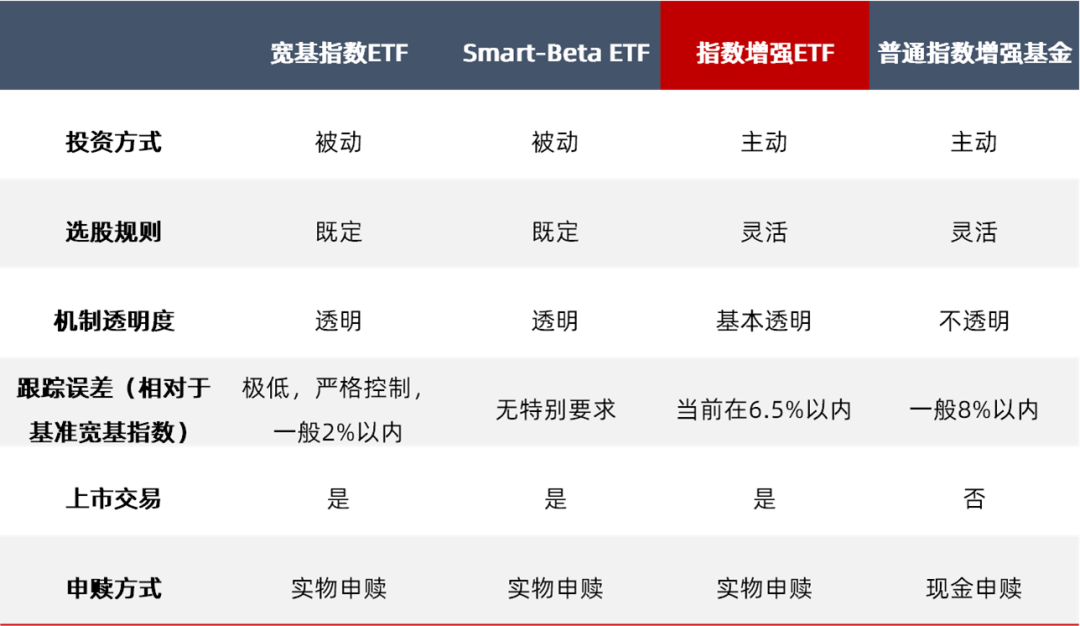 动力电池概念走强，A500ETF基金（512050）盘中成交额超12亿元位居同类第一，赢合技涨超19%